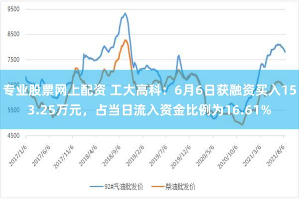 专业股票网上配资 工大高科：6月6日获融资买入153.25万元，占当日流入资金比